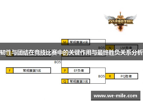 韧性与团结在竞技比赛中的关键作用与最终胜负关系分析 韧性与团结在竞技比赛中的关键作用与最终胜负关系分析