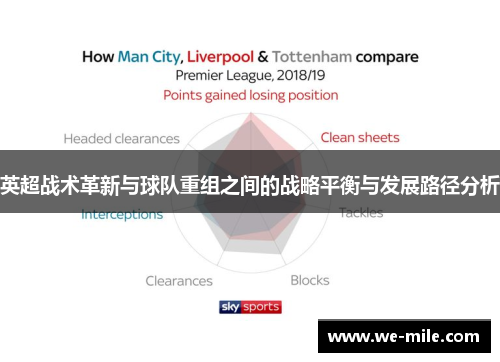 英超战术革新与球队重组之间的战略平衡与发展路径分析 英超战术革新与球队重组之间的战略平衡与发展路径分析