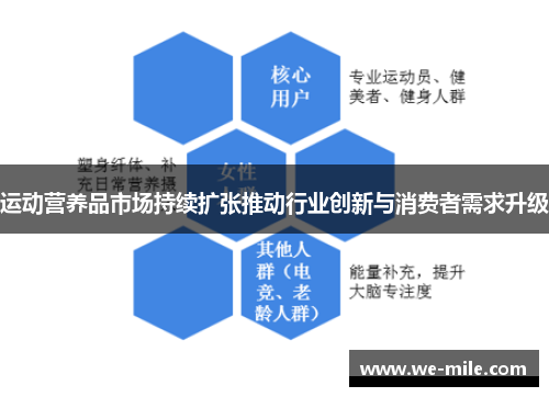 运动营养品市场持续扩张推动行业创新与消费者需求升级