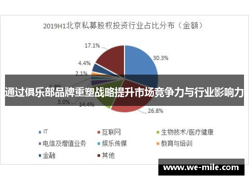 通过俱乐部品牌重塑战略提升市场竞争力与行业影响力 通过俱乐部品牌重塑战略提升市场竞争力与行业影响力