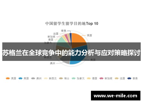 苏格兰在全球竞争中的能力分析与应对策略探讨