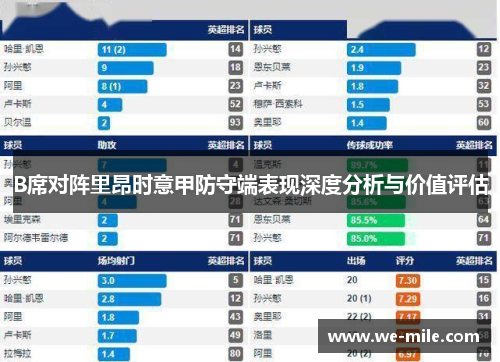 B席对阵里昂时意甲防守端表现深度分析与价值评估